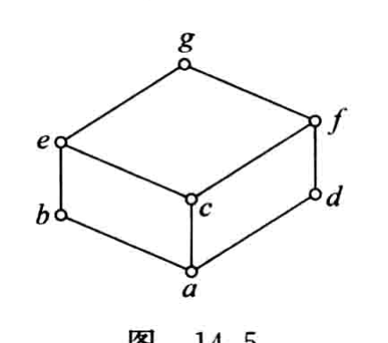 图 14.5 格 L 与它的两个子集