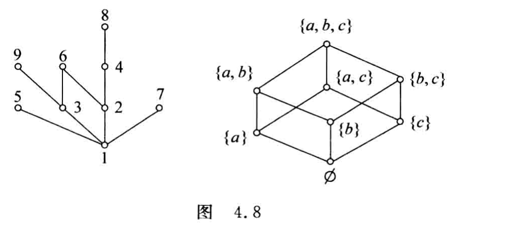 哈斯图:{1,…,9} 上的整除关系与 P({a,b,c}) 上的包含关系