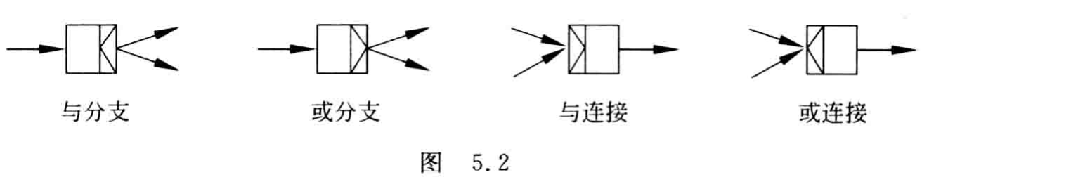 原书图5.2