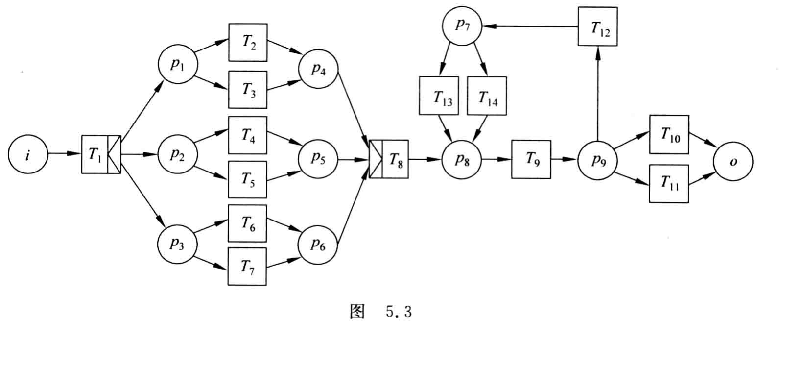 原书图5.3
