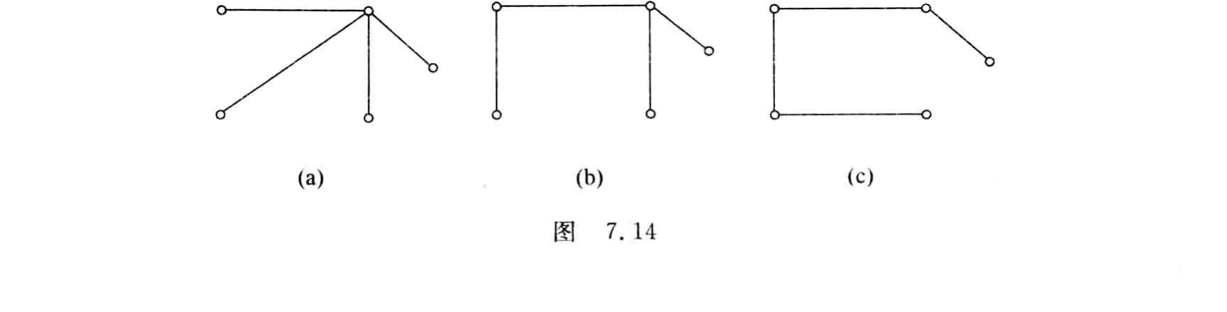 原书答案图7.14