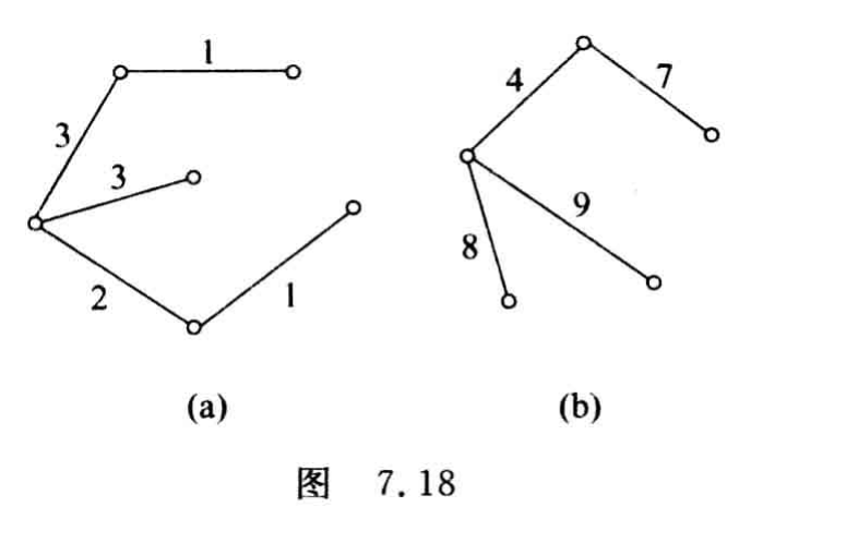 原书答案图7.18