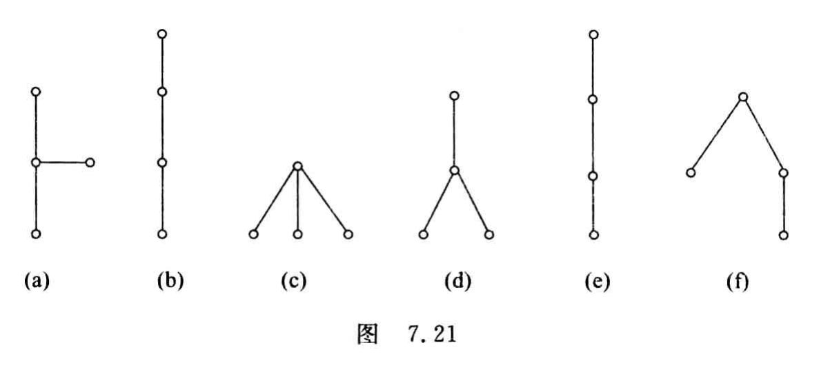 原书答案图7.21