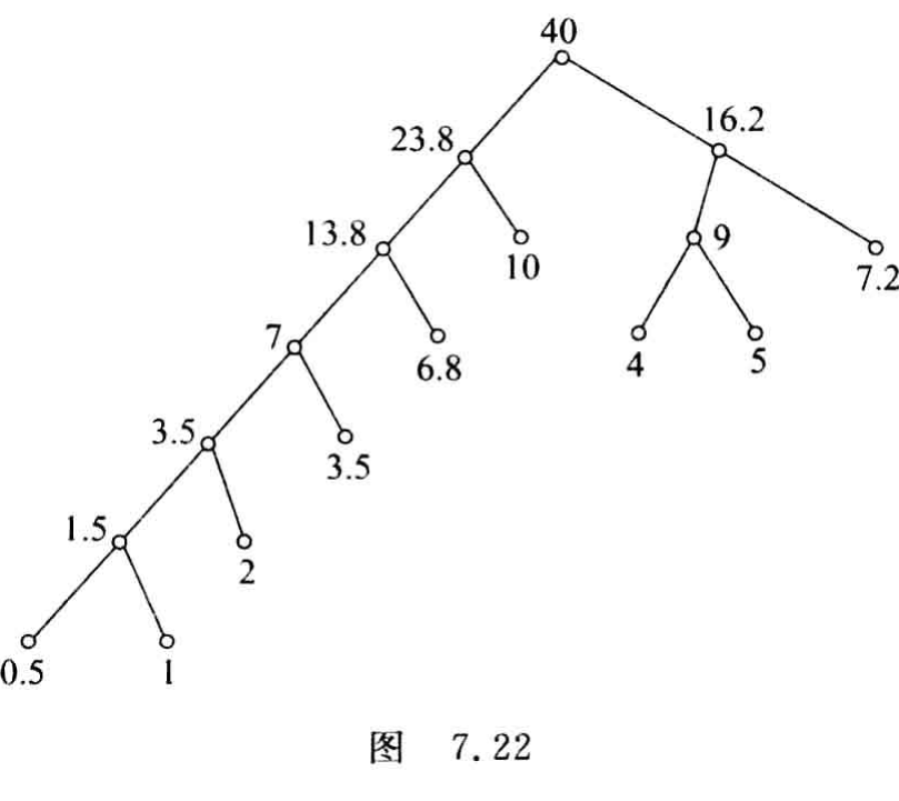 原书答案图7.22