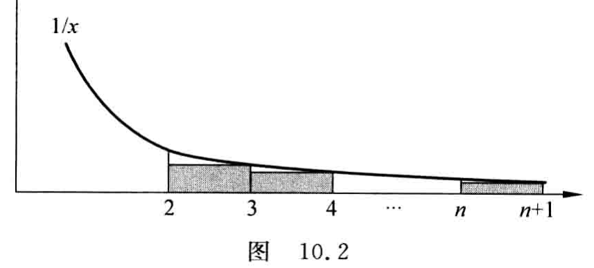 原书图10.2