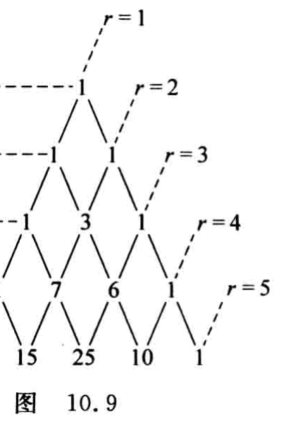 原书图10.9 第二类 Stirling 数三角表