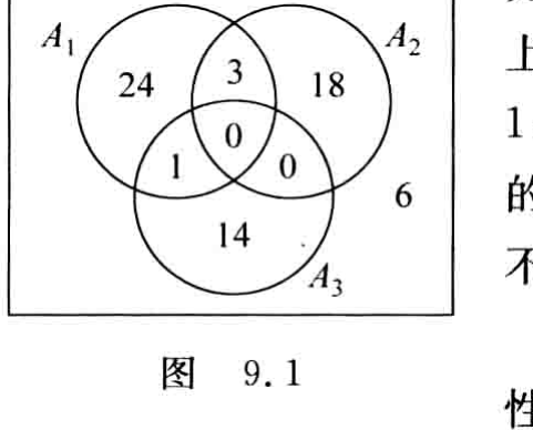 原书图9.1