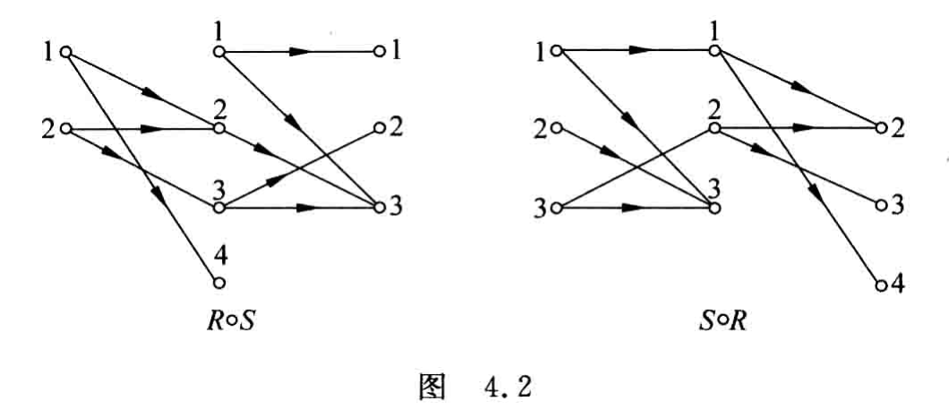 原书图4.2 R∘S 与 S∘R 的图示