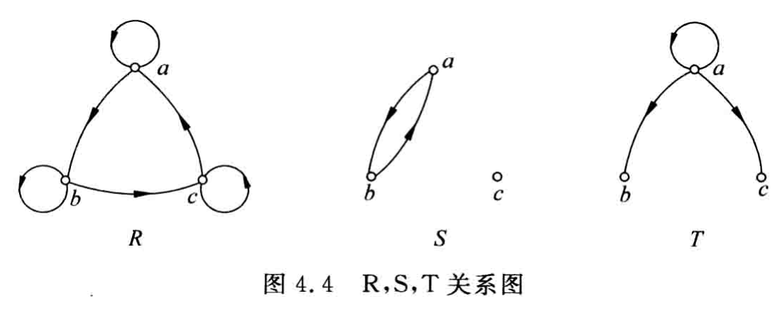 原书图4.4 R,S,T 关系图