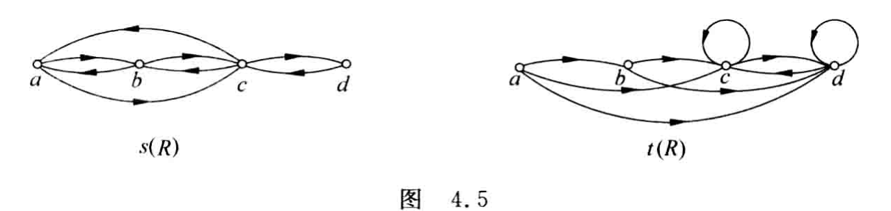 原书图4.5 关系 R 及其 3 个闭包的关系图