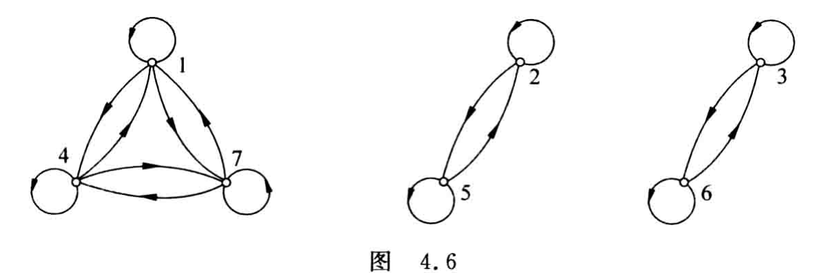 原书图4.6 模 3 等价关系的关系图