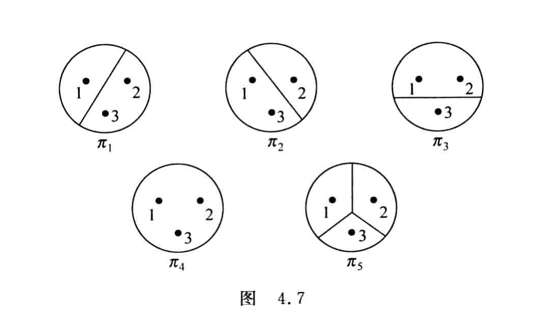 原书图4.7 A = {1,2,3} 的所有划分