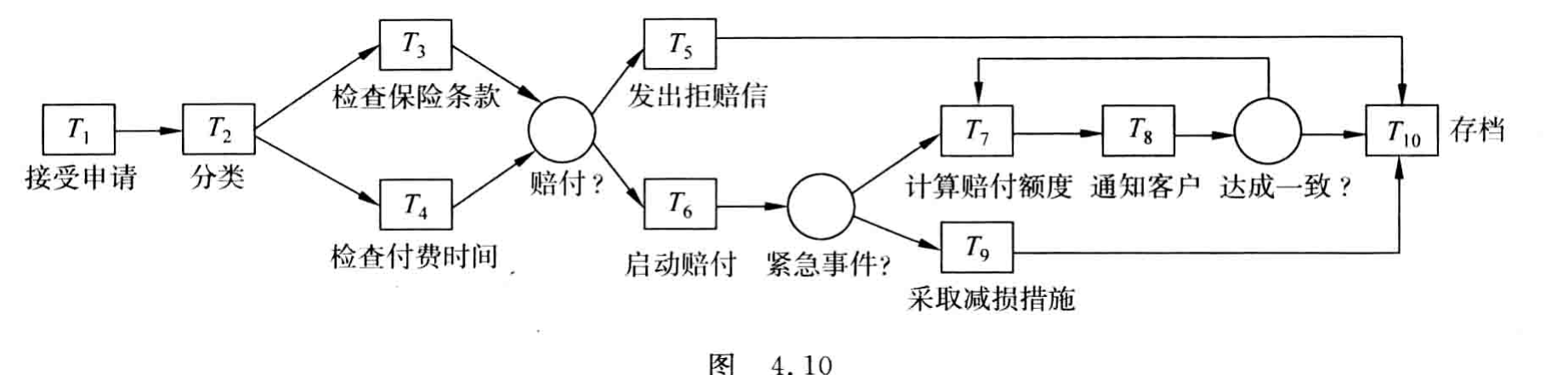 原书图4.10 保险索赔流程图