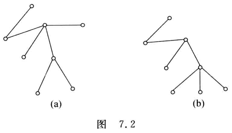 原书图7.2