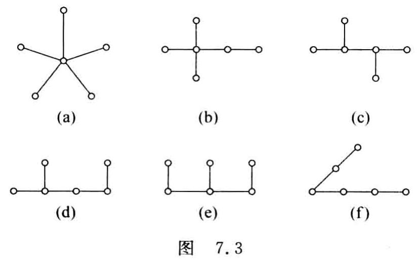 原书图7.3