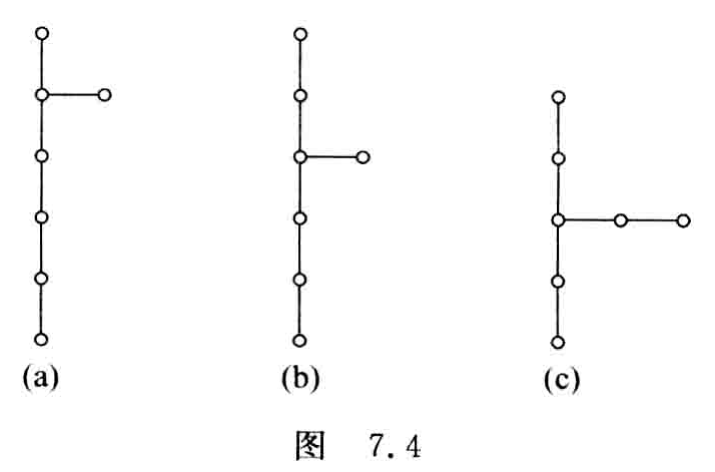 原书图7.4