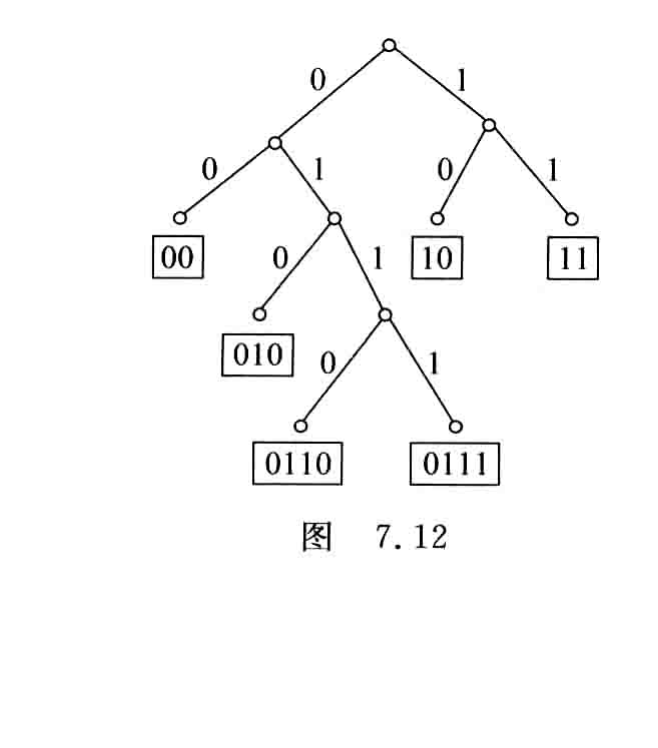 原书图7.12