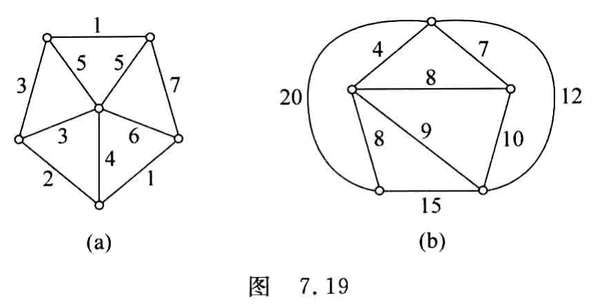 原书图7.19