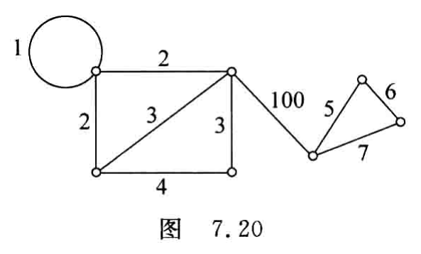原书图7.20