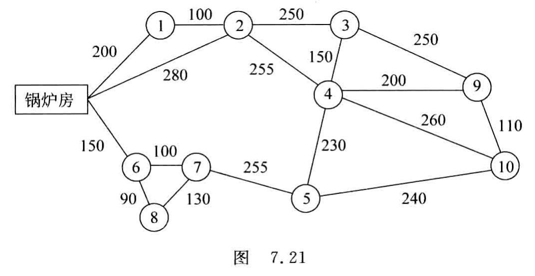 原书图7.21
