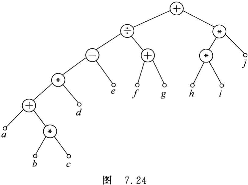 原书图7.24