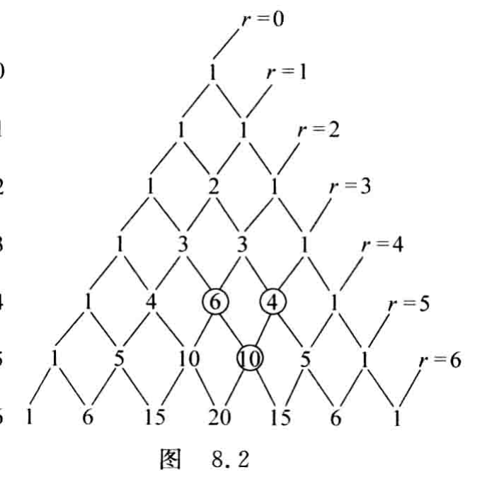 原书图8.2