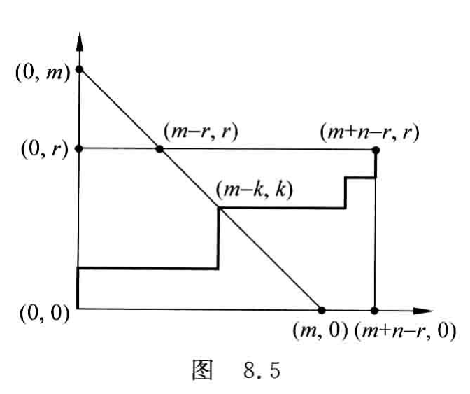 原书图8.5 例 8.17 的非降路径分解