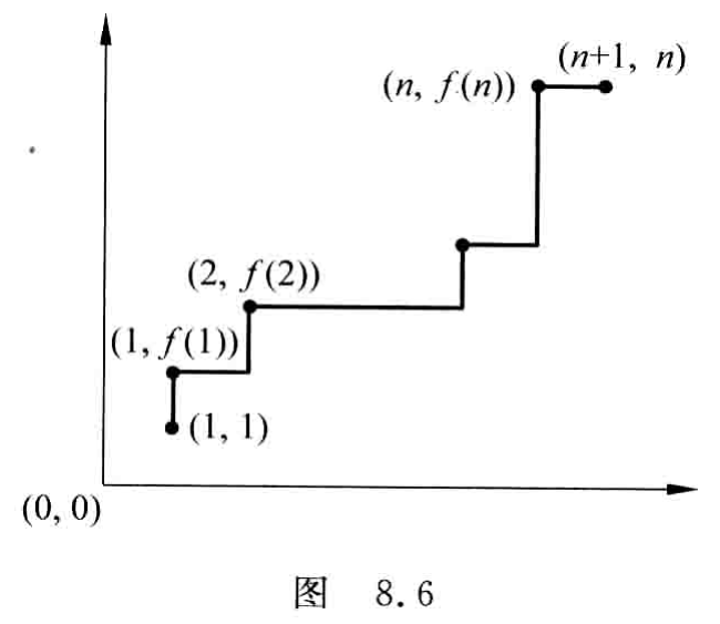 原书图8.6 例 8.18 的单调递增函数与非降路径
