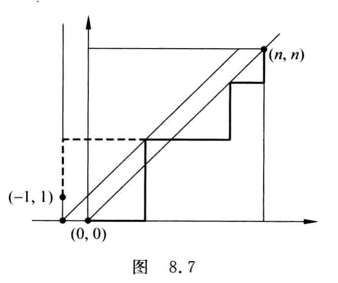 原书图8.7 栈输出问题对应的非降路径