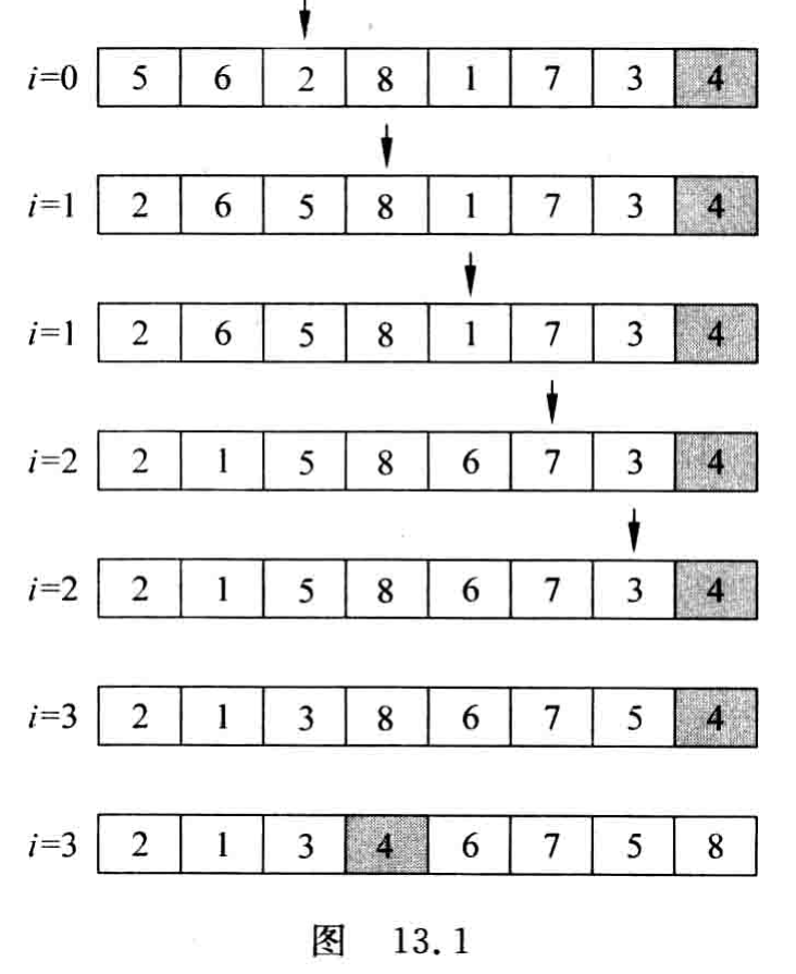 原书图13.1