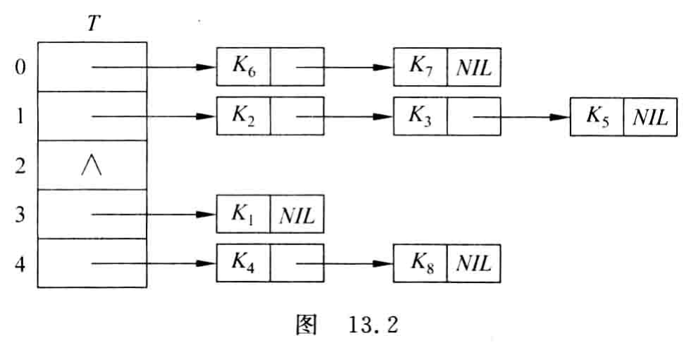 原书图13.2