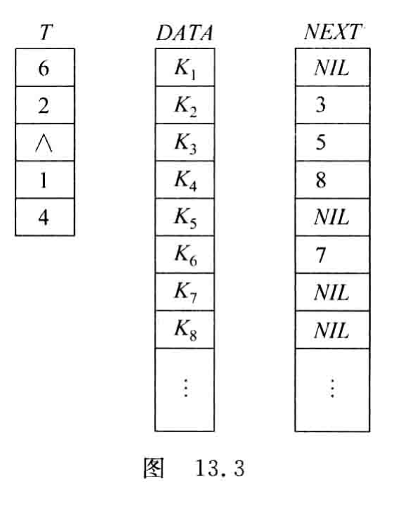 原书图13.3