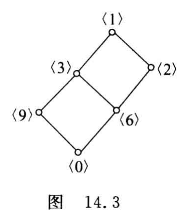 答案书图14.3