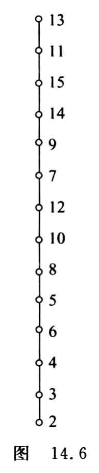 答案书图14.6
